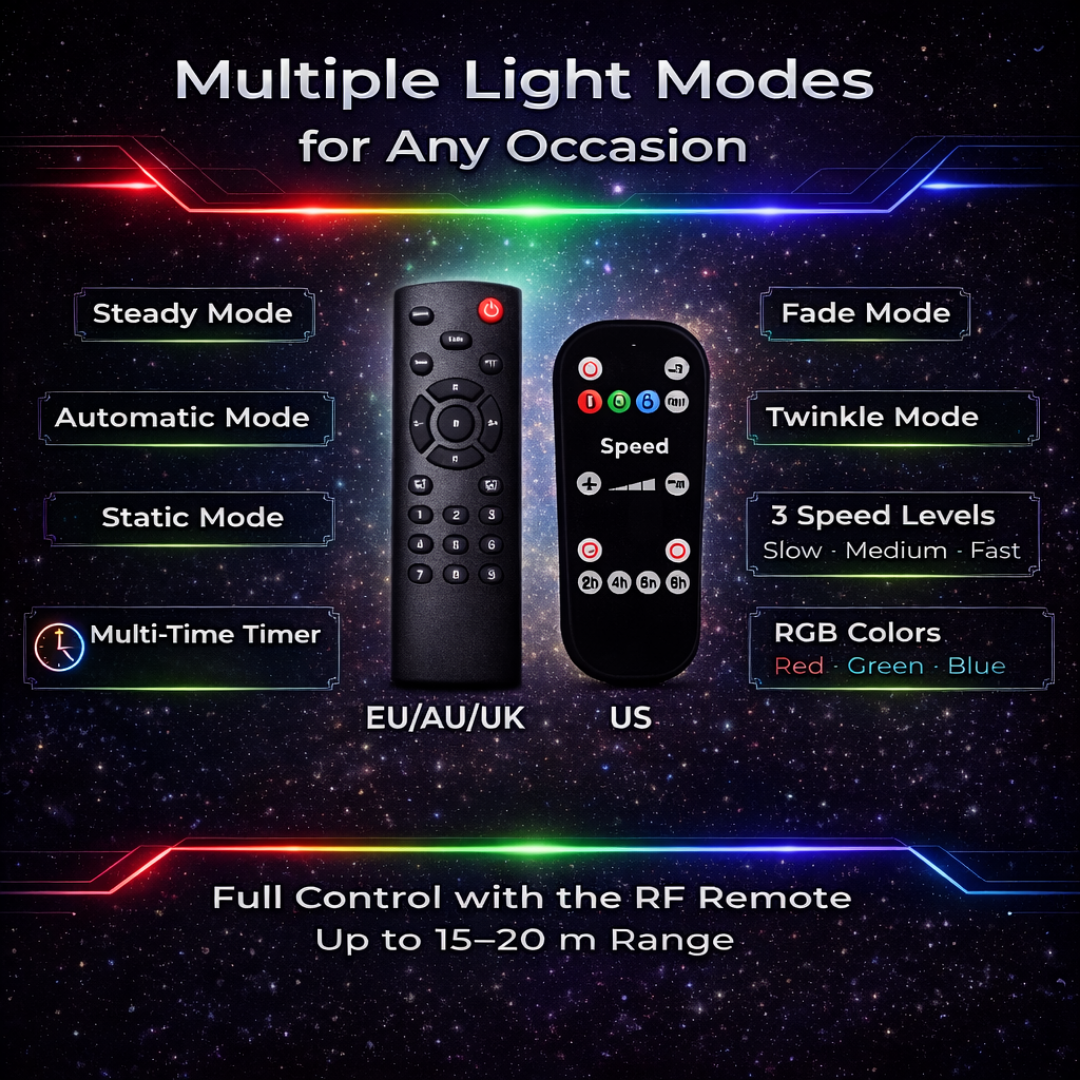 Project LX Pro™ – High Power 3D Laser Projector